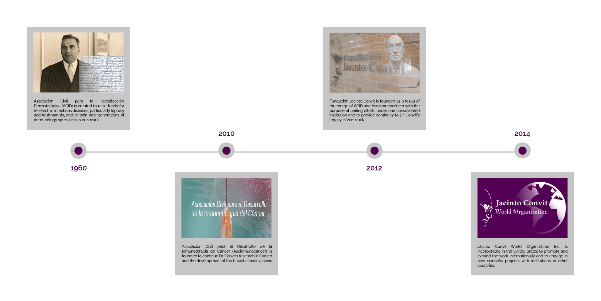 allkirjastamine-iseseisvusdeklaratsiooni-timeline